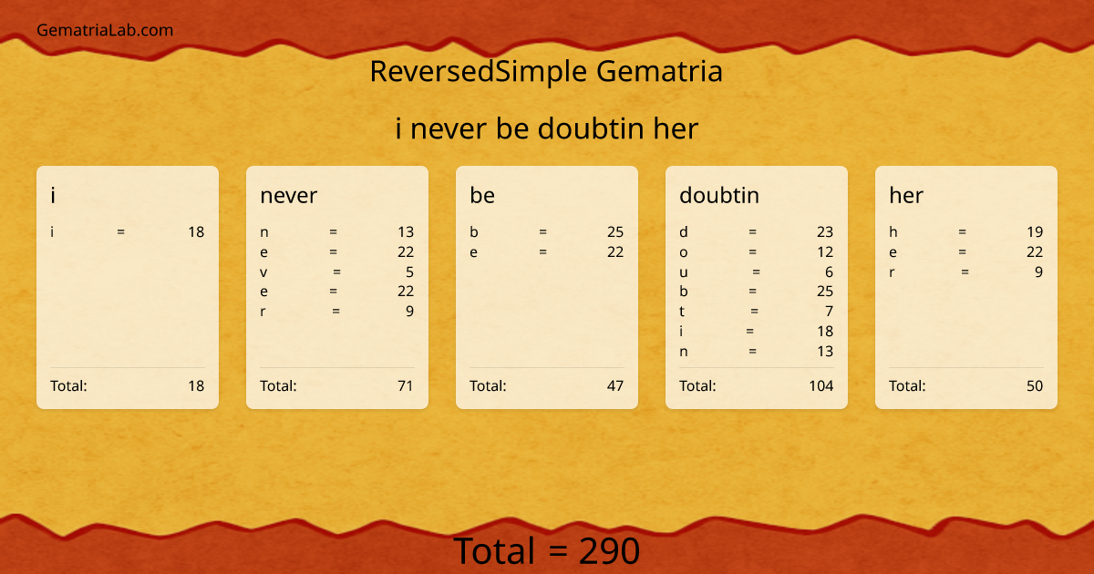 i never be doubtin her in reversedSimple Gematria